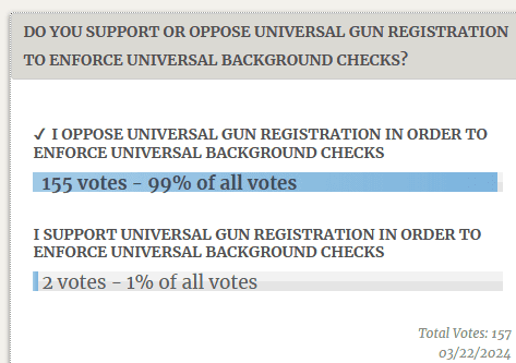 Member Poll: Do Your Support or Oppose Gun Registration In Order To Enforce Universal Background Checks?